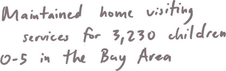 Maintained home visiting services for 3,230 children 0–5 in the Bay Area